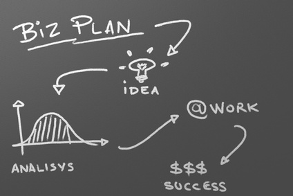 The main steps in business planning