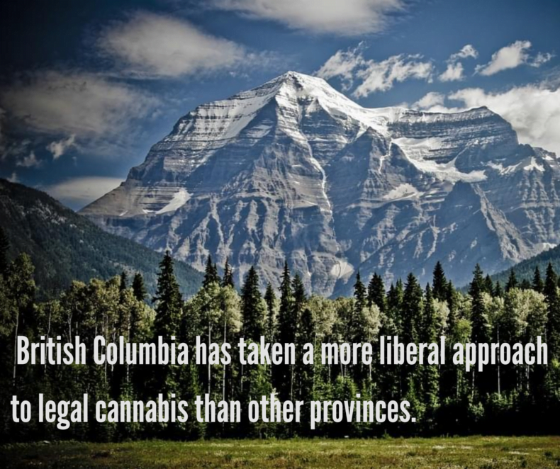 British Columbia Cannabis Market