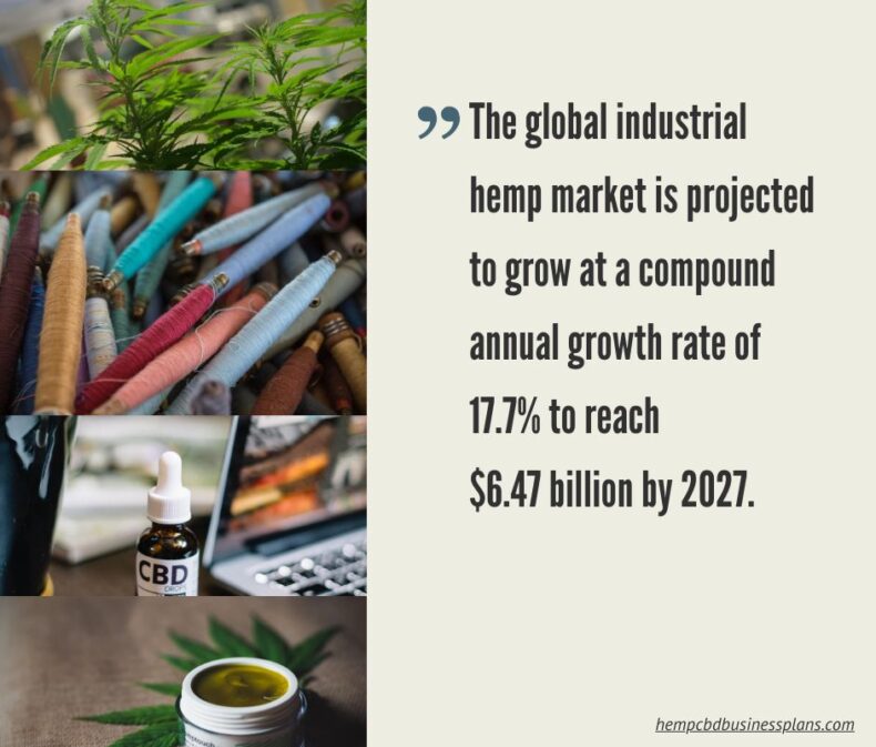 World Hemp Market
