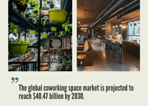 Coworking Space Market