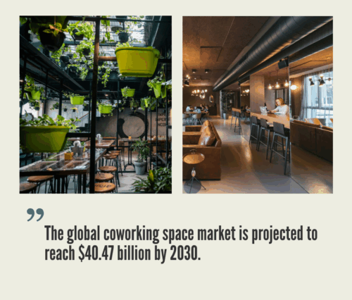 Coworking Space Market