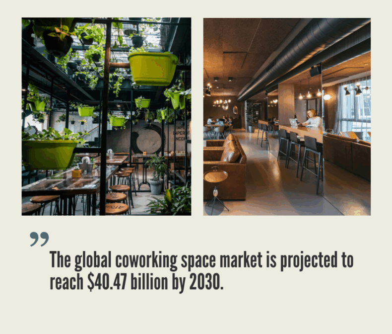Coworking Space Market